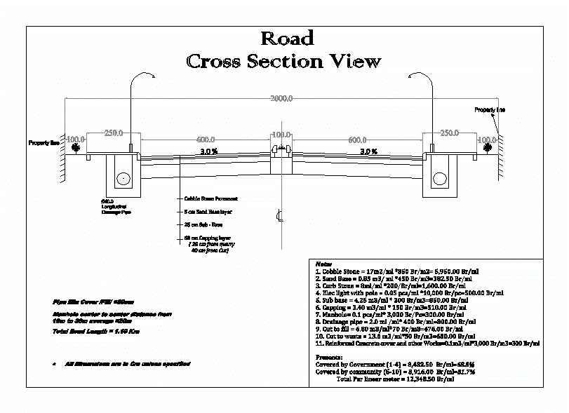 typical-road-cross-section-drawing